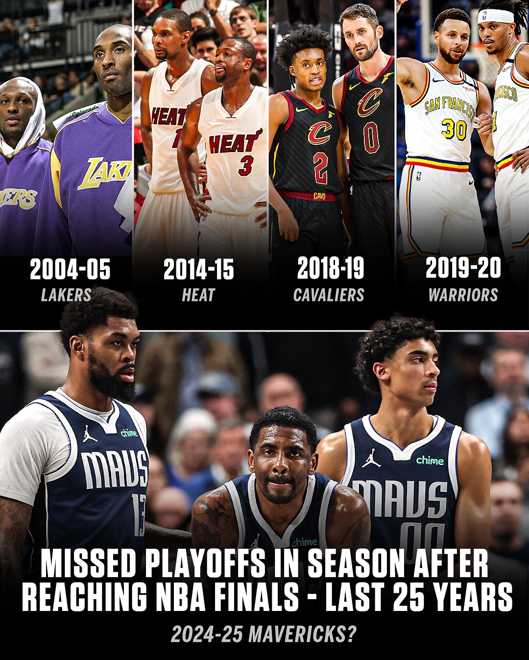 已往25年 仅4支球队在进入NBA总决赛后下一个赛季未能进入季后赛
